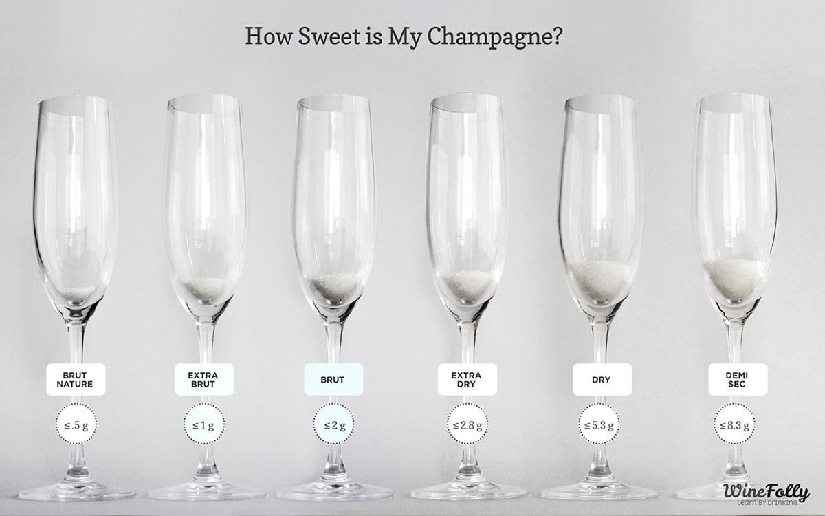 champagne glasses filled with sugar